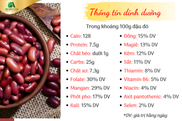 Thành Phần Dinh Dưỡng Trong 100g đậu đỏ Lợi ích Của Việc ăn đậu đỏ Mỗi Ngày 4419